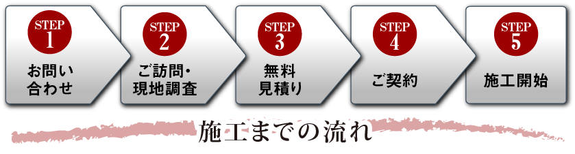 施工の流れ